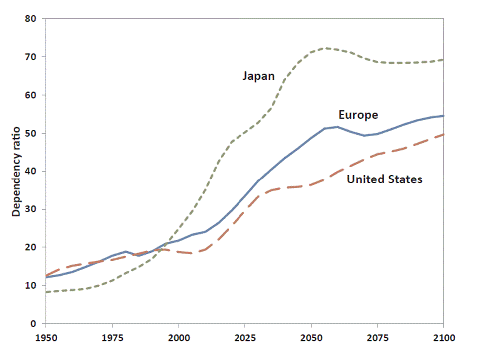 Aspectos macroeconómicos del envejecimiento